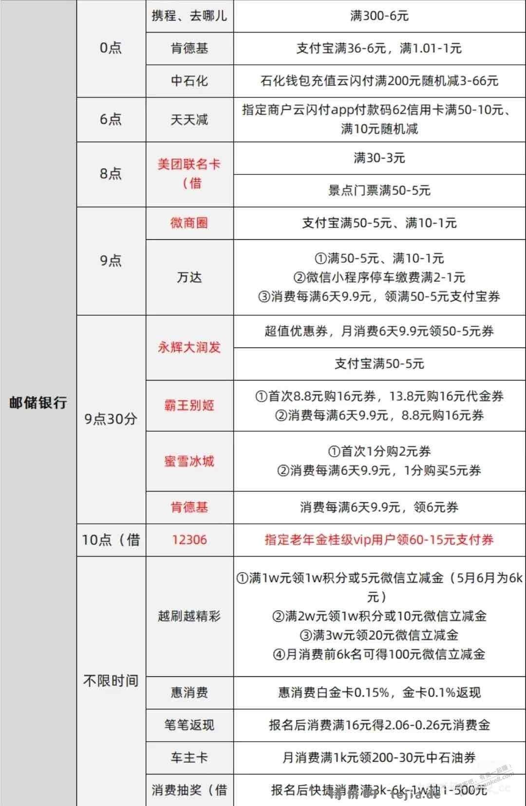 今日12号各大银行羊毛汇总（如图） - 特价的