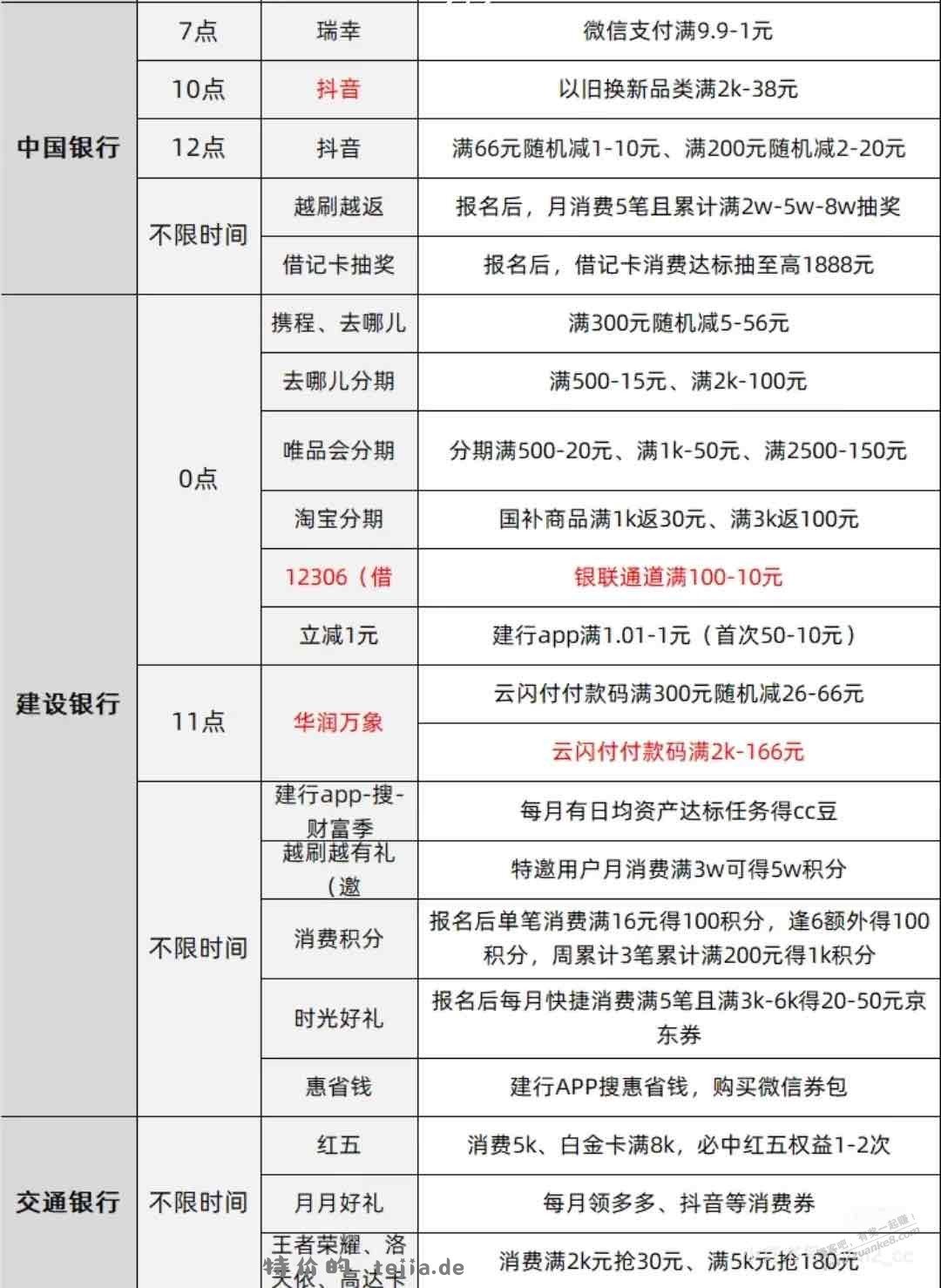 今日12号各大银行羊毛汇总（如图） - 特价的