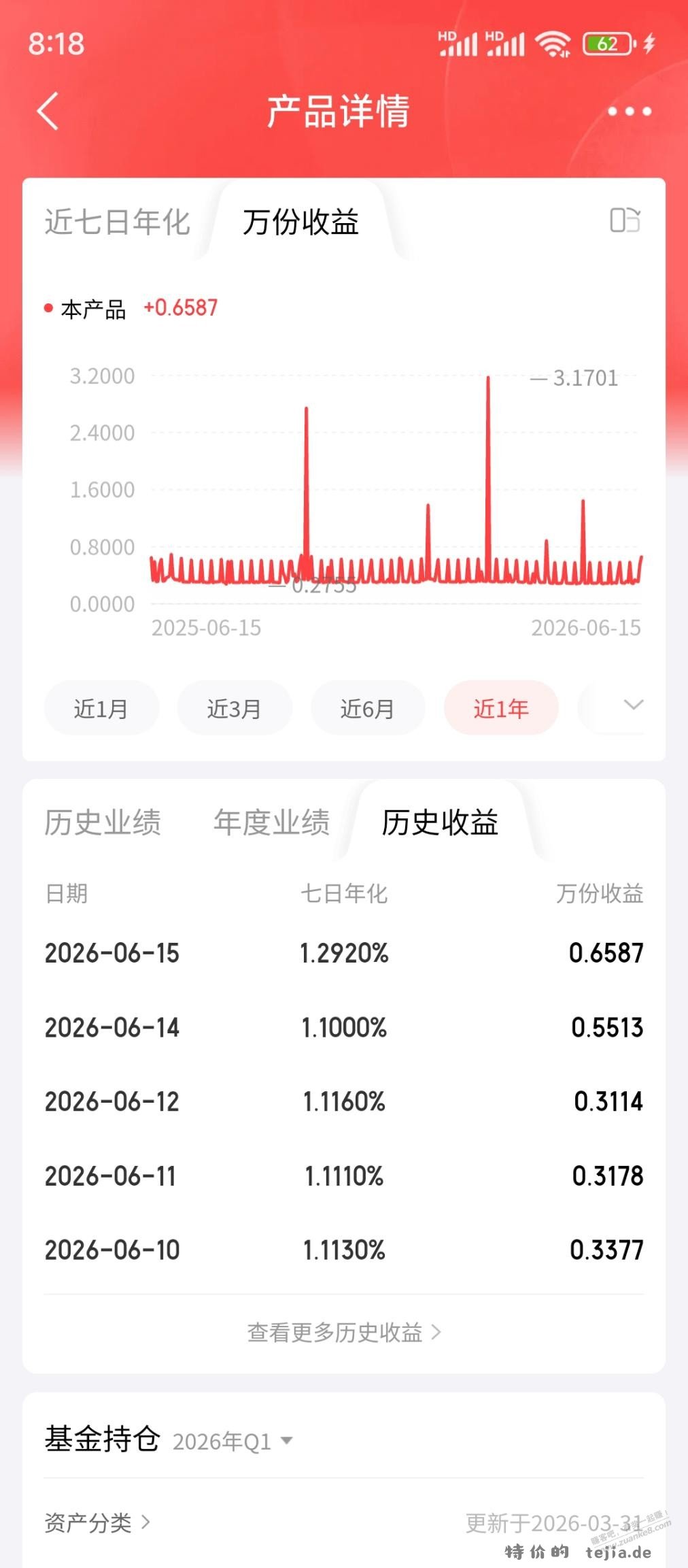 收益还是可以的 - 特价的