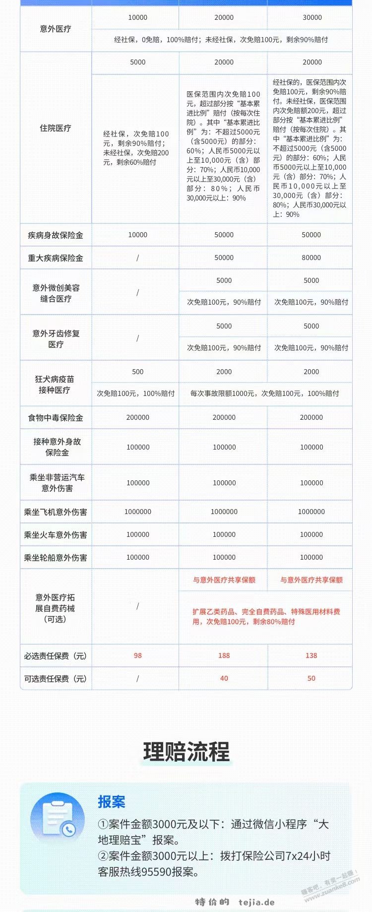 推荐个学平险 98块钱 - 特价的