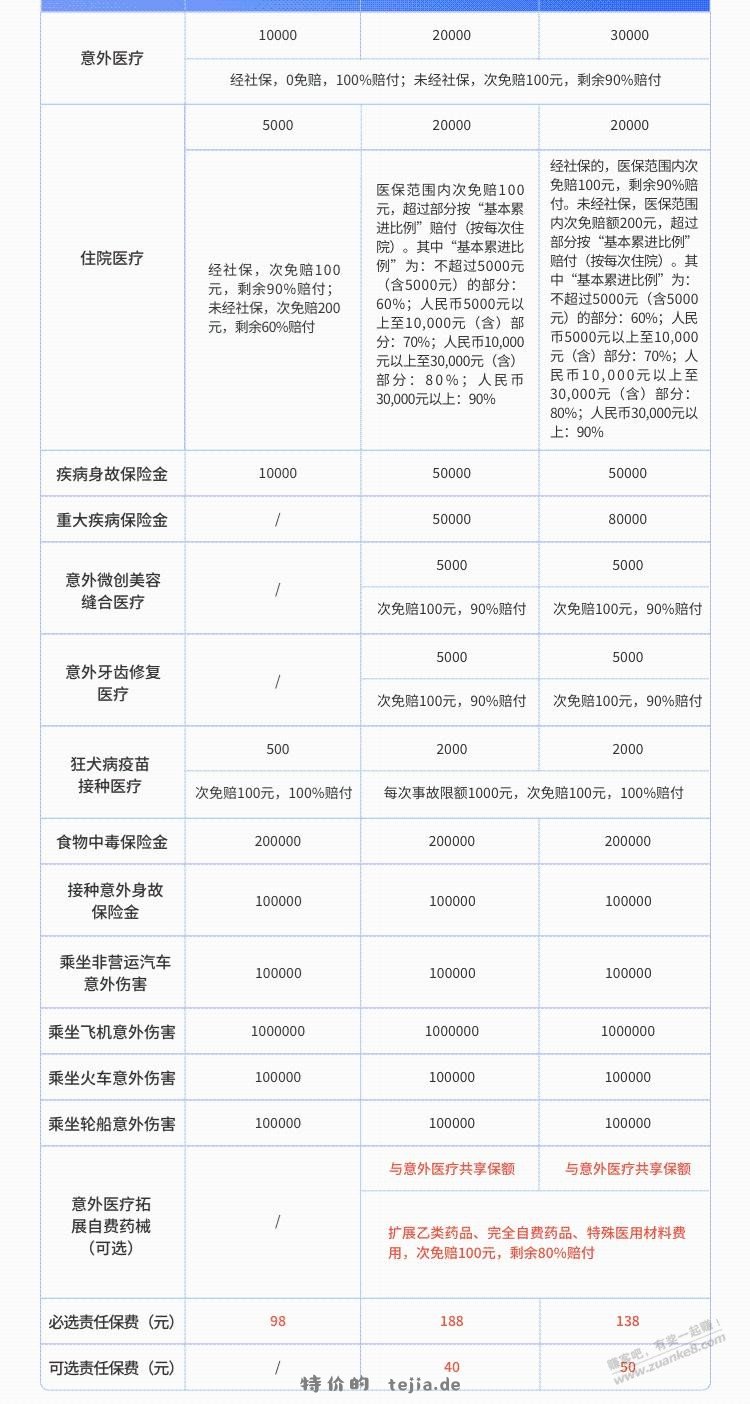 学平险对比下 - 特价的
