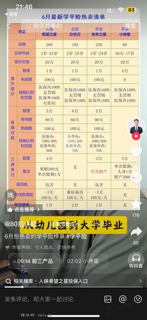 学平险想买人保，有车头吗 - 特价的