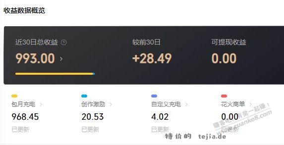 坚持总会有收获之搞副业 - 特价的 坚持总会有收获之搞副业 - 特价的