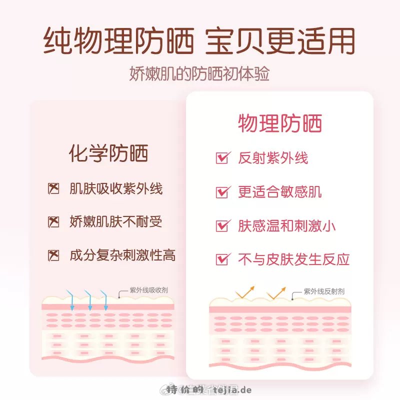 红色小象儿童防晒乳35ml 13.6元 - 特价的