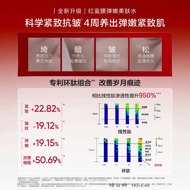 韩束红蛮腰护肤*共2件 34元 - 特价的
