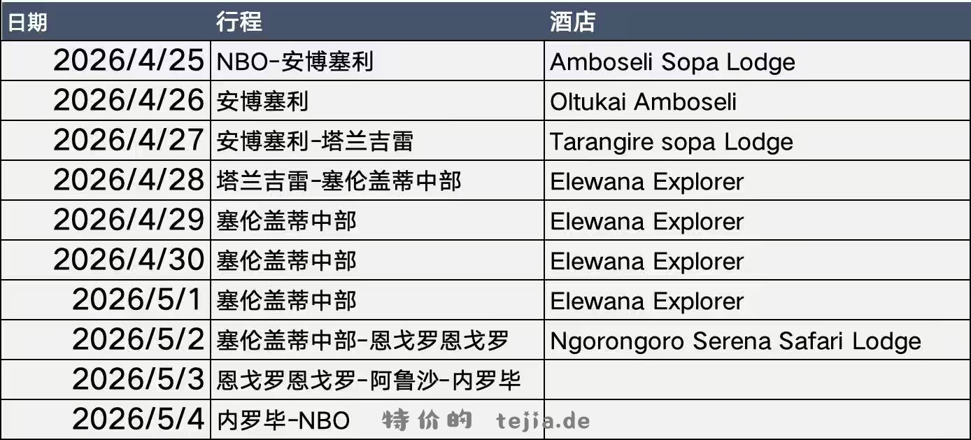五一去了肯尼亚+坦桑尼亚 po出来之后发现很多妹子感兴趣 再加上这趟玩的真的很爽 - 特价的